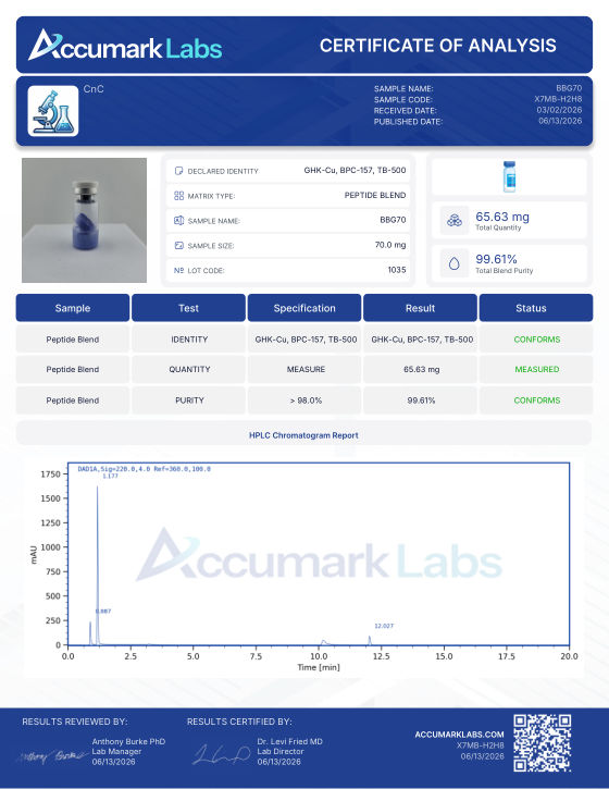 Certificate of analysis for GLOW, lot 1035